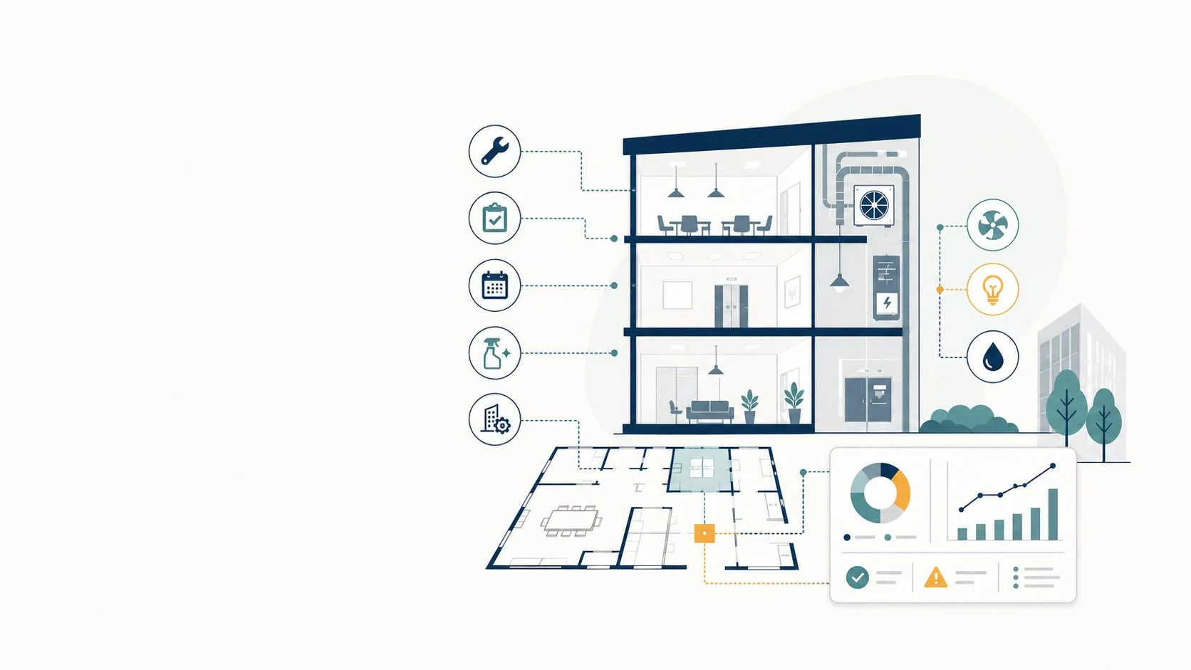 Schematic illustration of a building cross-section showing facilities management activities — maintenance, compliance, scheduling, cleaning, and operations — connected by dotted lines to a floor plan and dashboard.